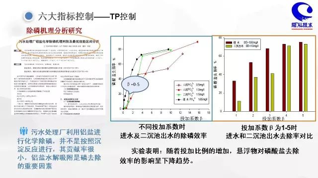 衰减器应用