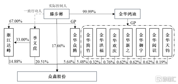 石油与陶瓷釉料生产工艺流程