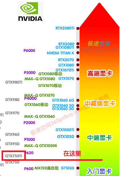 英伟达tv