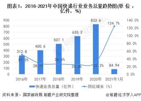 电子包装材料生产厂家