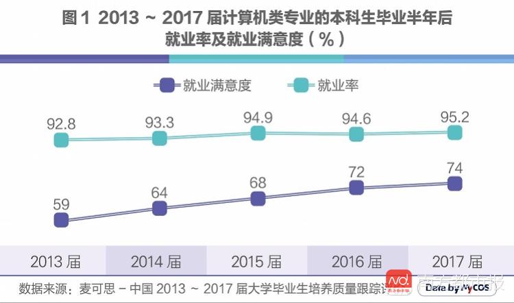 人工智能就业方向及前景薪资