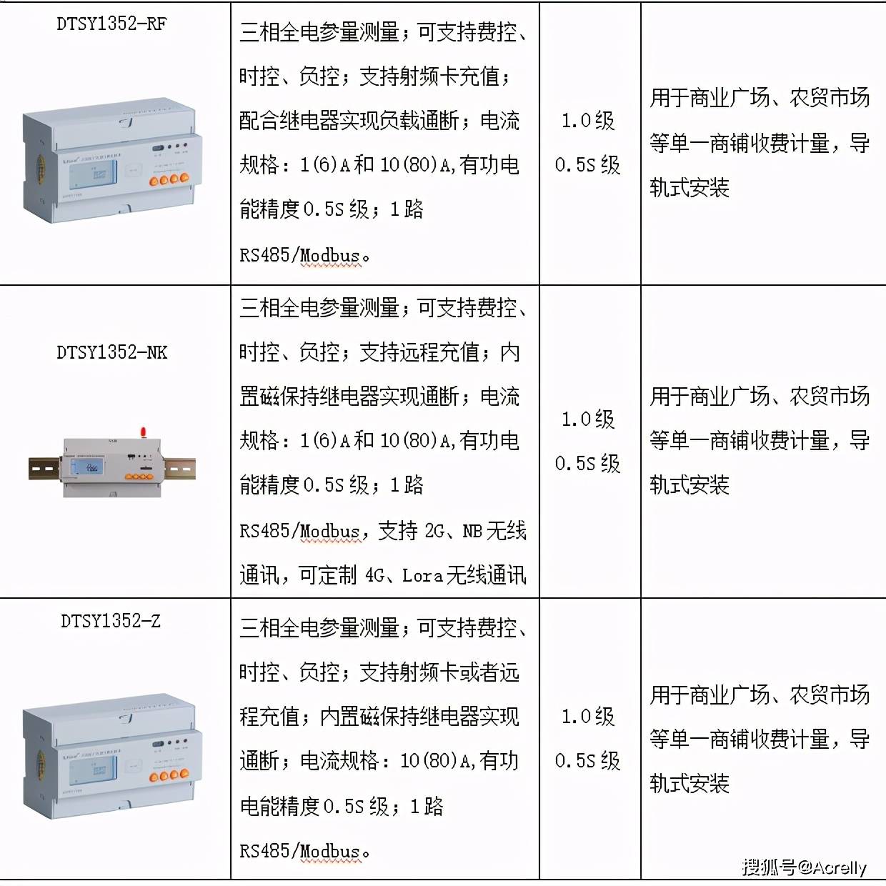 射频卡类型