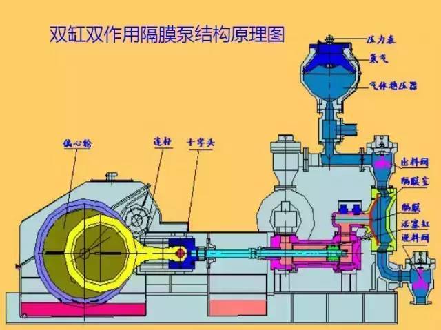 隔膜泵泵体生产厂家