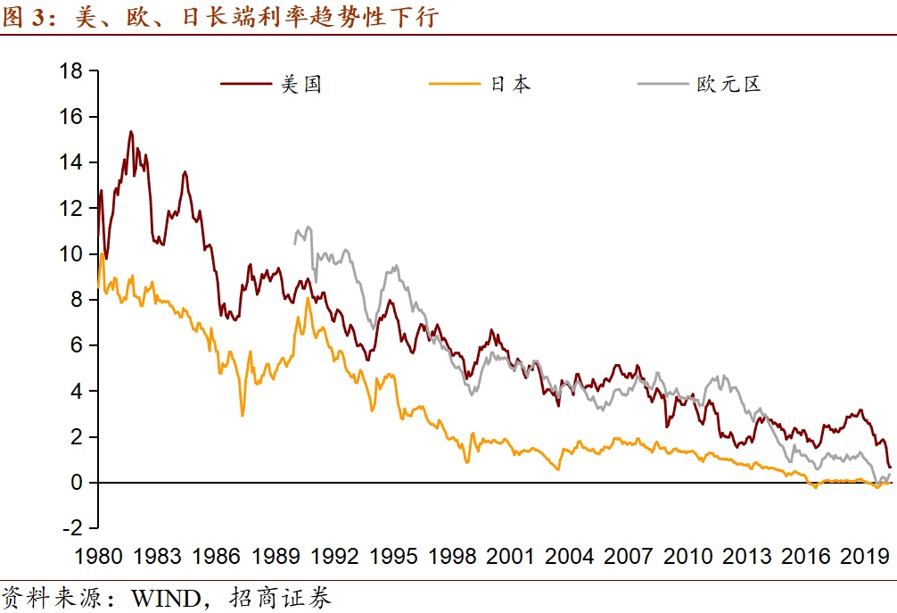 2020国际经济形势对我国经济的影响