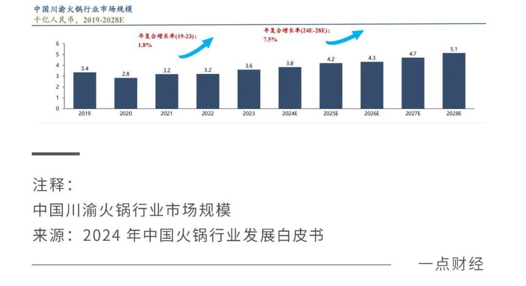 经济增长和财富增长