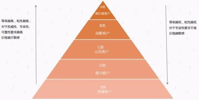 经济跟财经的区别