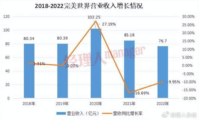 电影和游戏哪个成本高