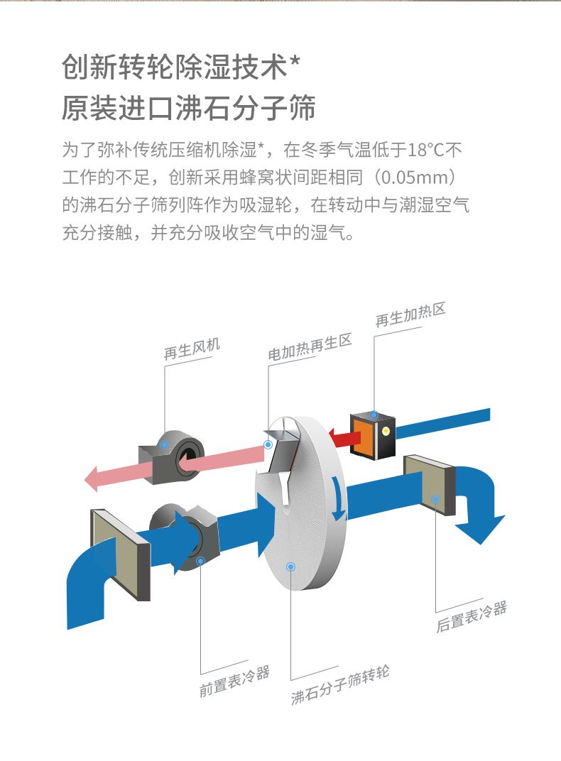 减压器怎么做