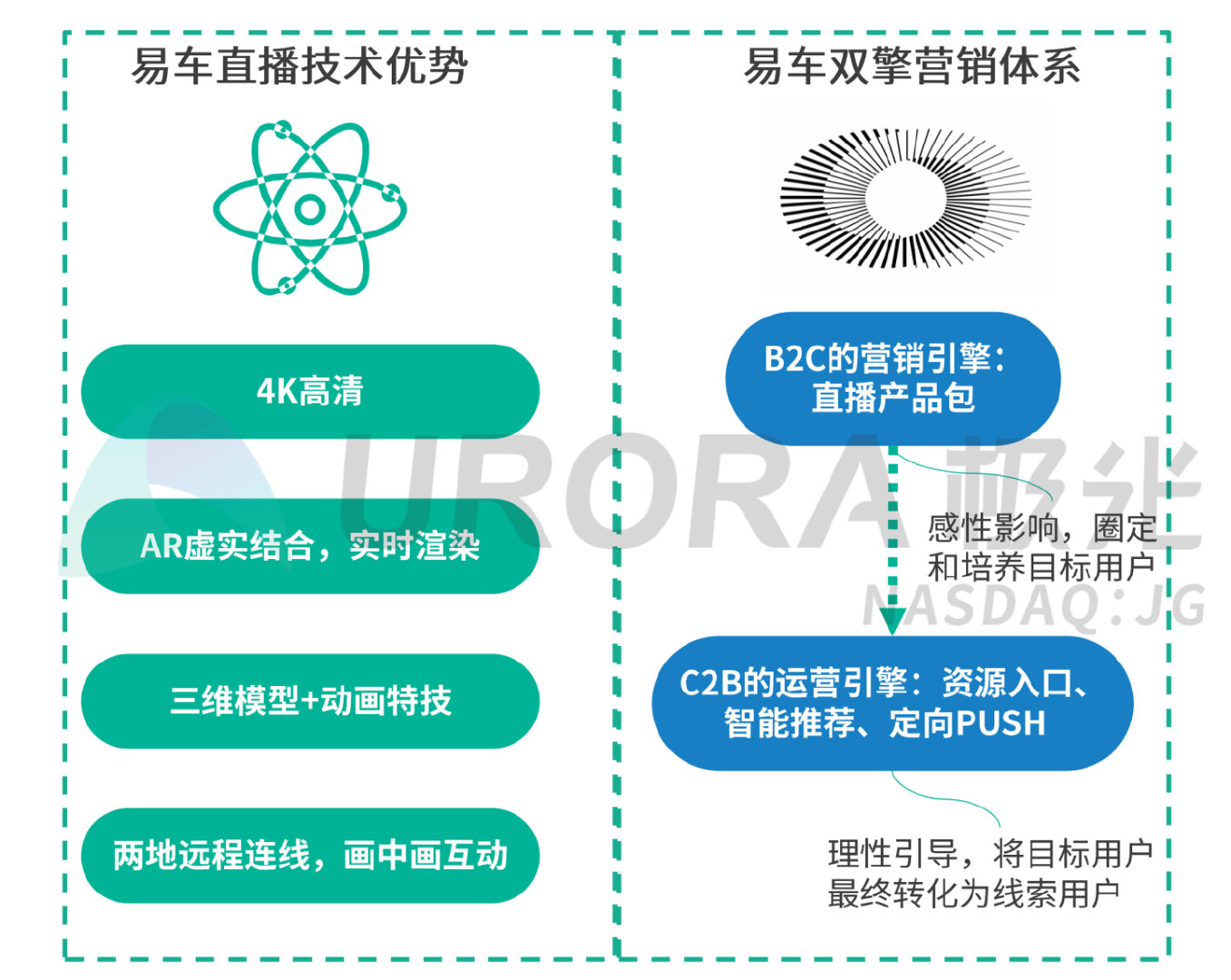 美食直播受