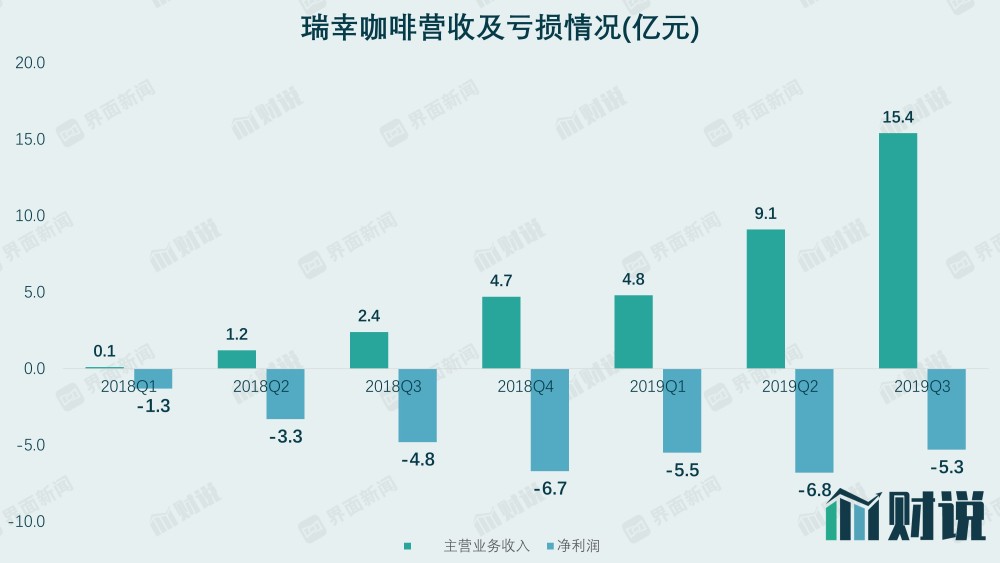 直播经济火热的原因