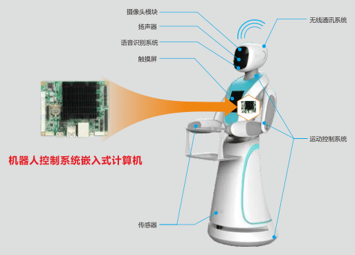 科技与体育结合的例子