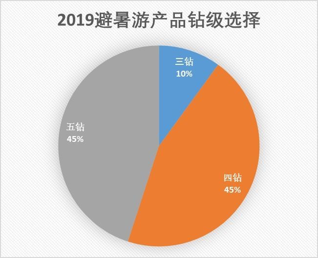 历史发展与旅游的关系