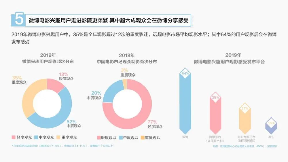 电影微博营销的成功案例