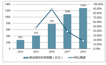 韩国的军事