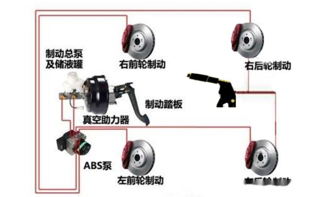 汽车排气检测系统有哪些