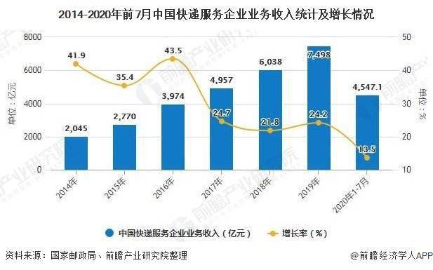 我国经济高速增长的动力