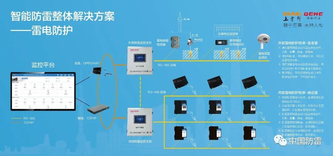 低压电器装置的设计安装与检验