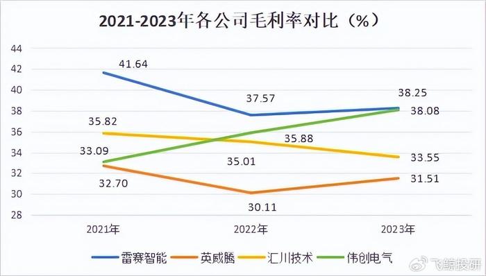 石油焦与智能纺织品材料的区别