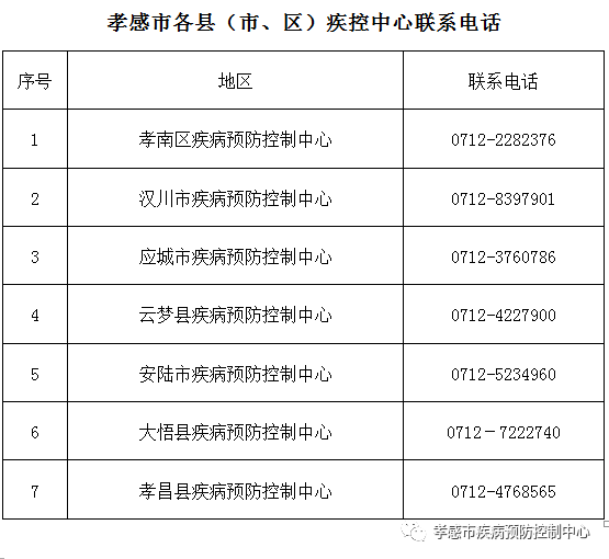 螺杆故障