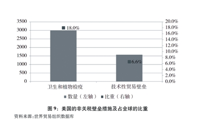 世界经济:历史与展望