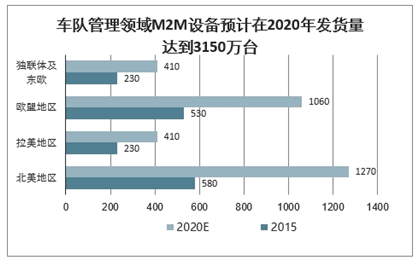 微细加工技术的发展趋势