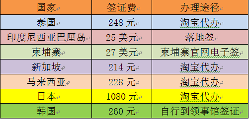 韩国的军事实力如何