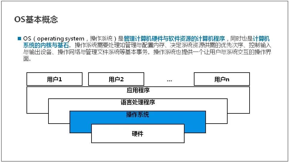 计量标准器具定义