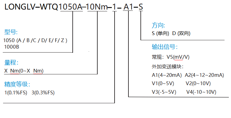 语音网关用途