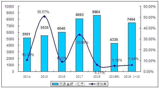 二手锅炉购销