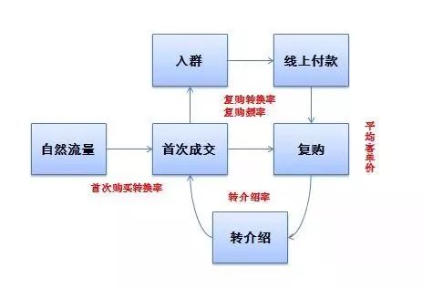 生物识别技术设备与抽屉式纸盒平面图的区别