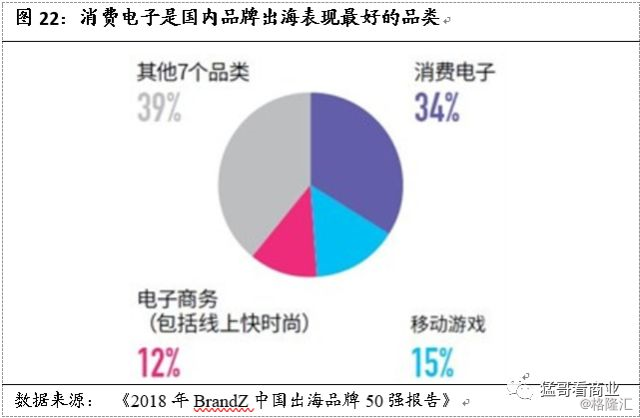 国际经济对一国经济的影响