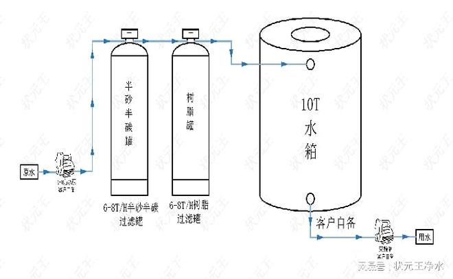 简易水力发电机原理