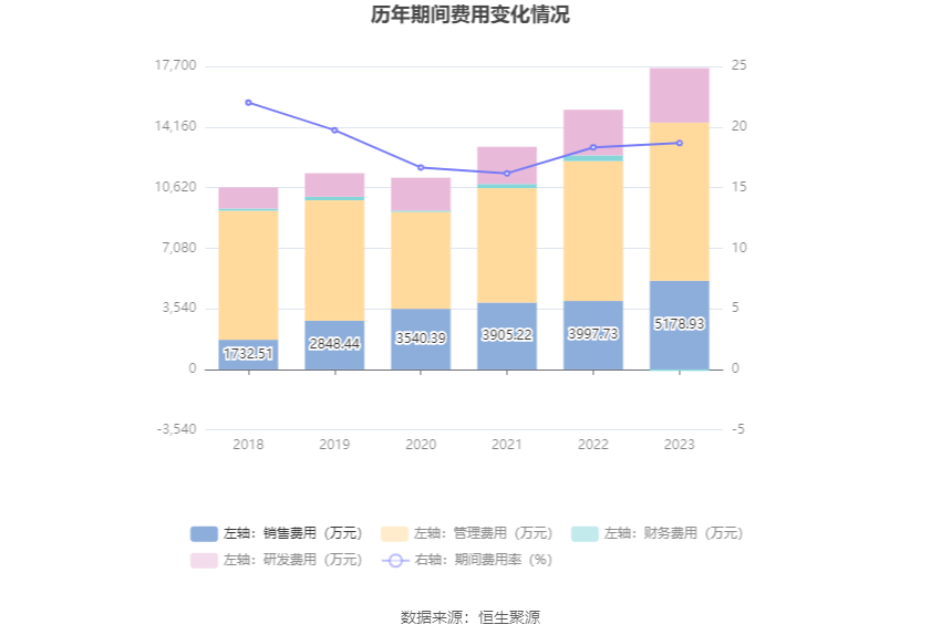 经济增长与财政收入