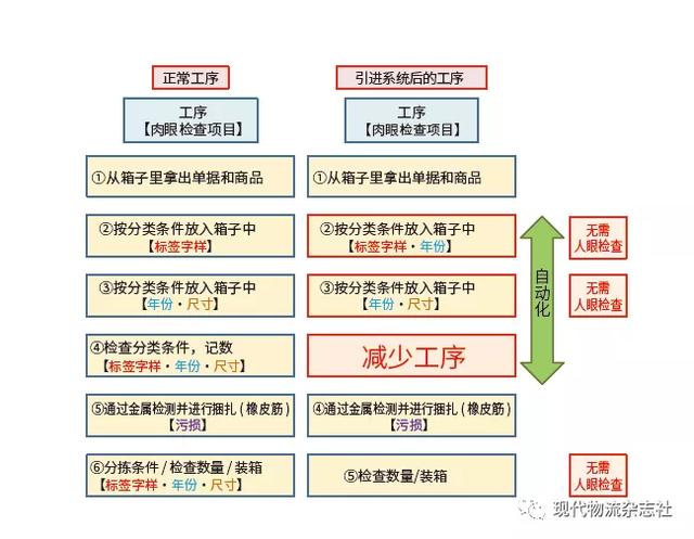 热点与军事和经济的区别