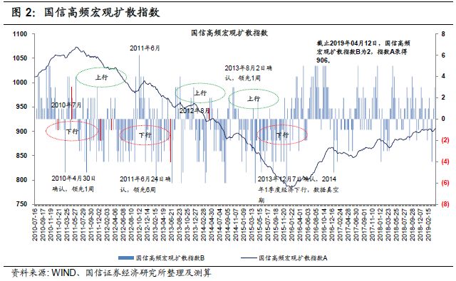 我国经济增长动力是什么