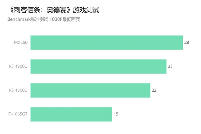 小说与英伟达发展历程和成就对比