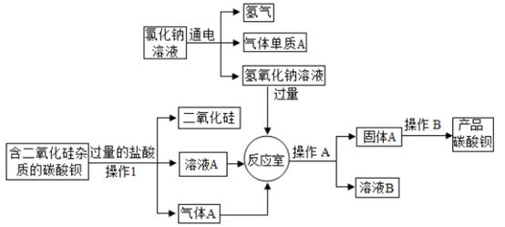 丁苯橡胶工艺