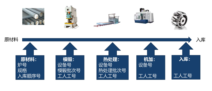 磁性材料与应用技术