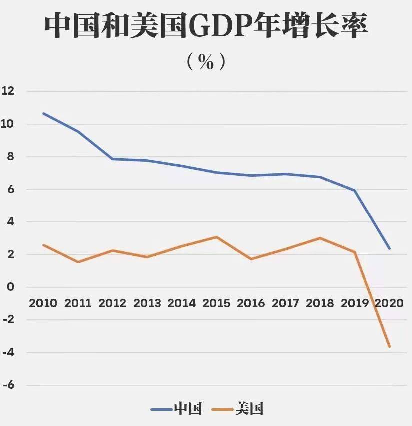 经济由高增长转入