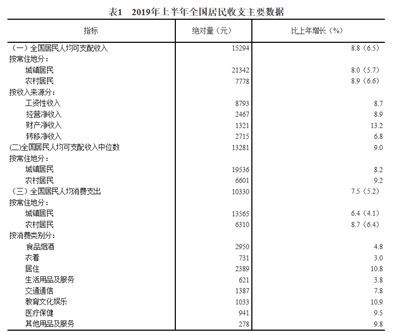 热点与旅游发展与经济增长文献综述怎么写