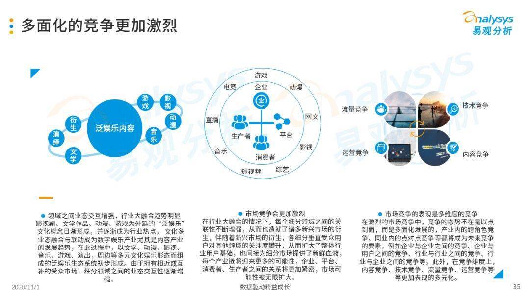 游戏直播的发展历程