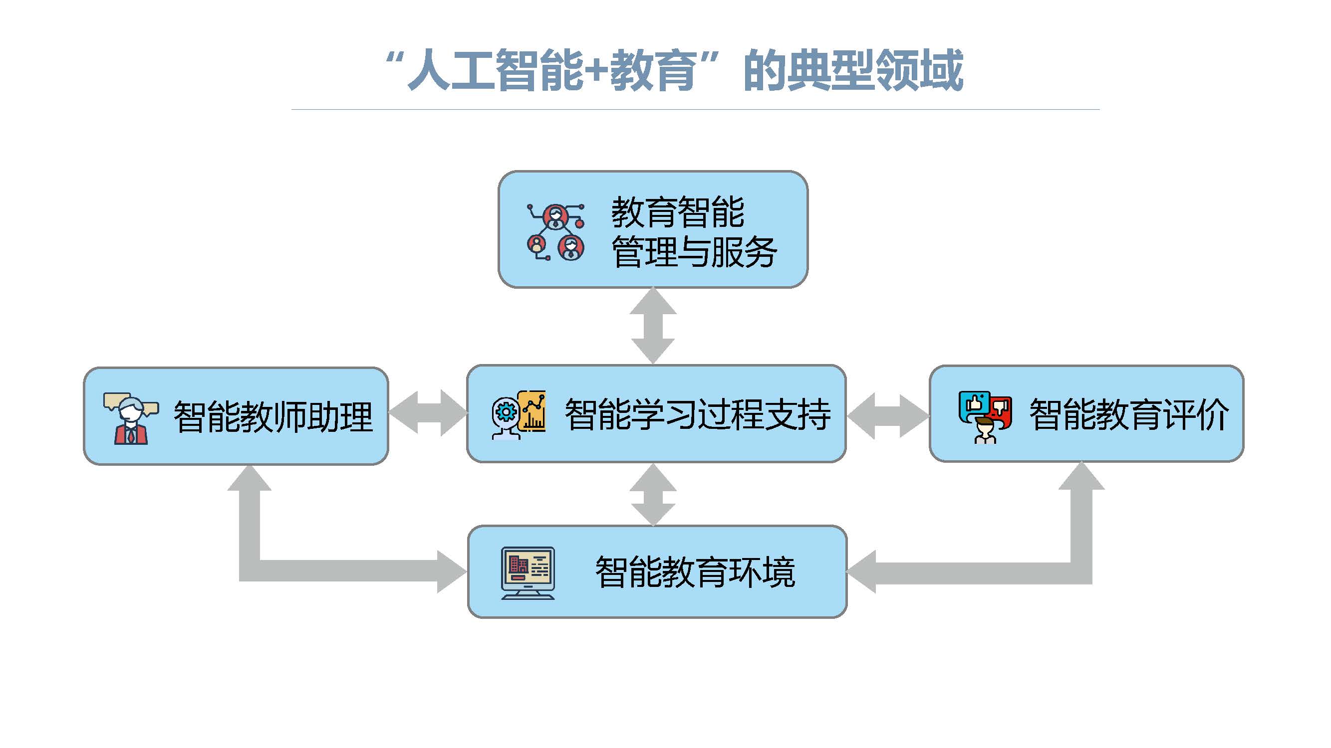 人工智能专业怎么样就业前景好吗