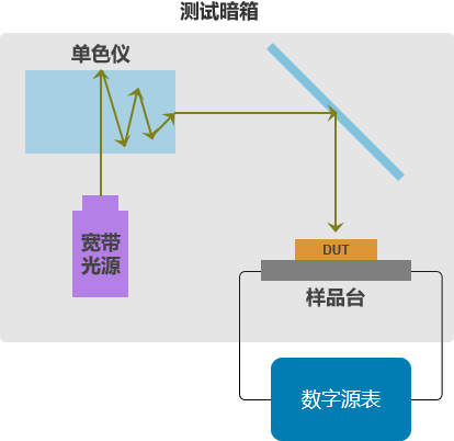 智能电源的设计与标准