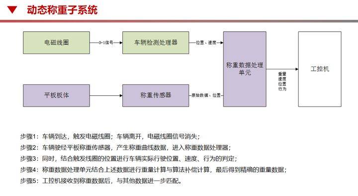 酒水车大全