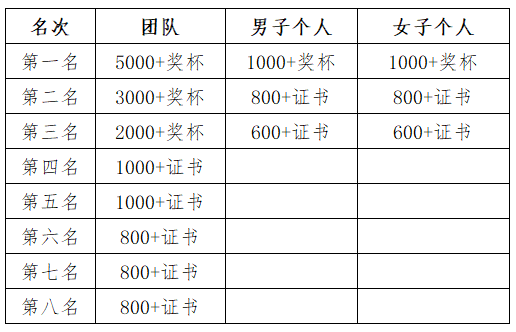 厦门马拉松精英跑者的标准