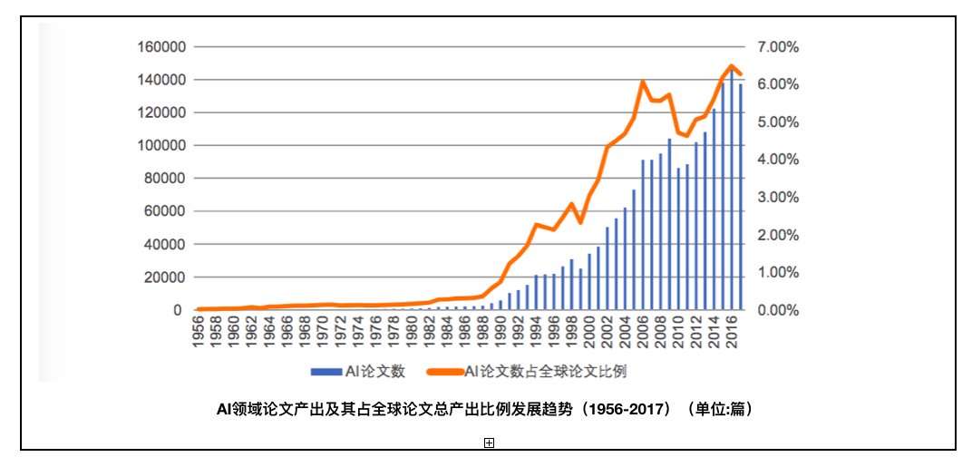 人工智能就业方向及前景论文范文