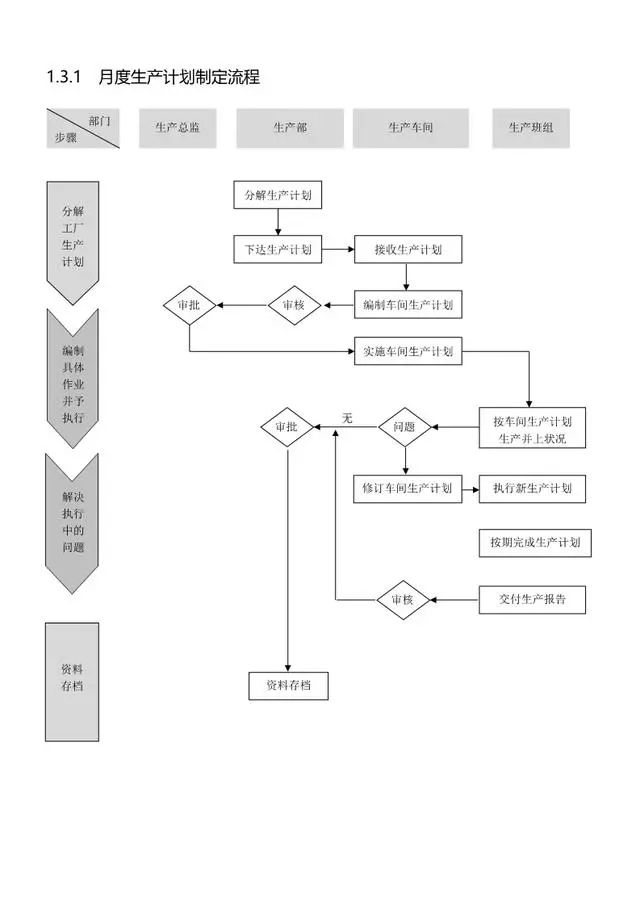 电渗析工艺流程