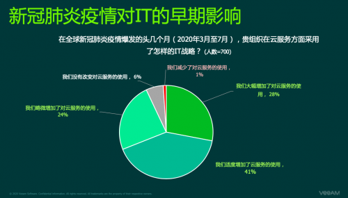 玻璃包装行业