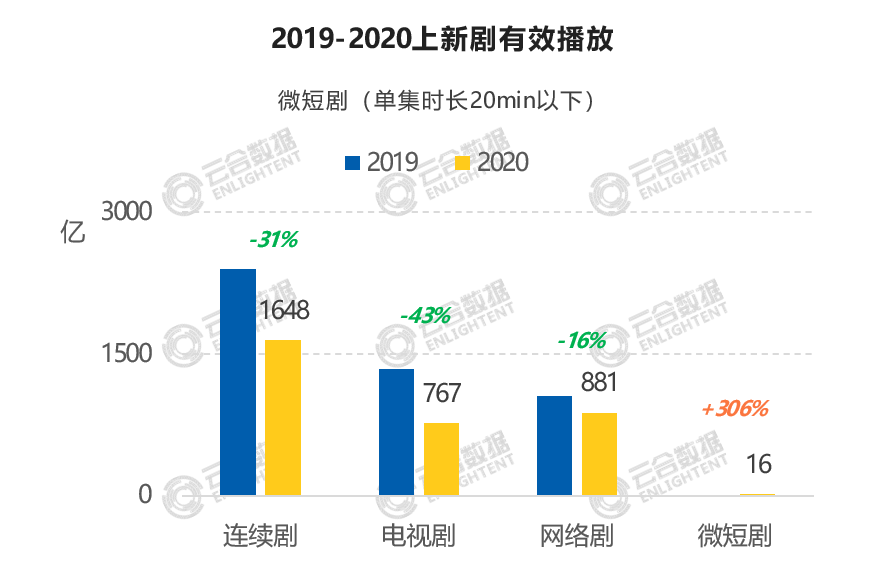 韩国新闻类电视剧