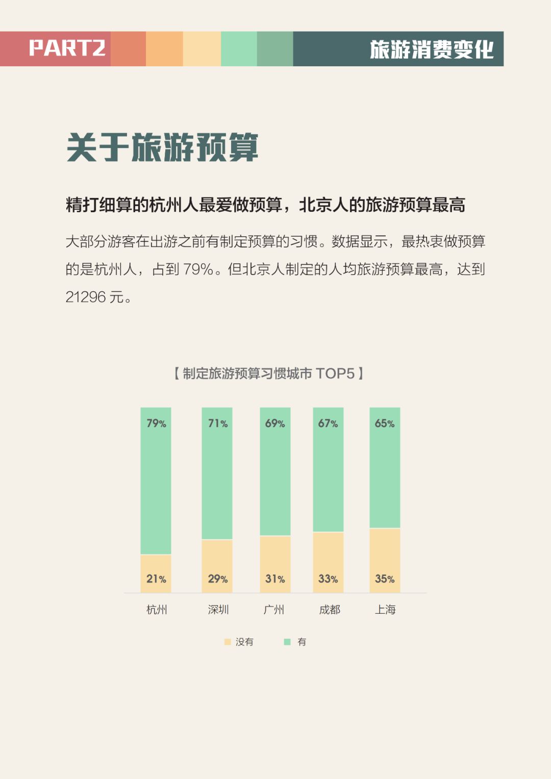 旅游新闻最新消息及看法